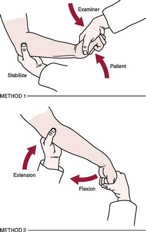Elbow Tendinopathy - Medical Clinics