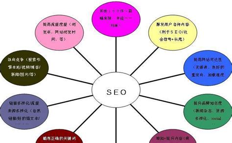 网站流量如何提升（seo排名优化提高流量）-8848SEO