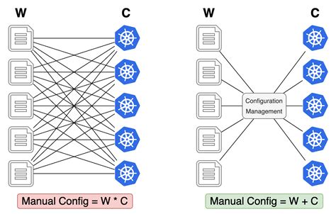 Configuration Management 的图像结果