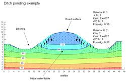 SEEP/W 专业的地下水渗流分析软件 - GeoStudio技术文章 - 中国仿真互动网(www.Simwe.com)