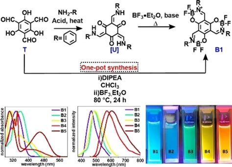 π-conjugated functional materials lab