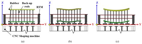 Embodied CO2 Reduction Effects of Free-Form Concrete Panel Production ...