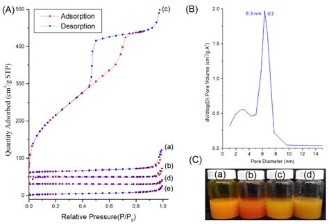 Conquering Cancer Multi-Drug Resistance Using Curcumin and Cisplatin ...