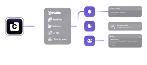 Image result for Modules for Chat Application