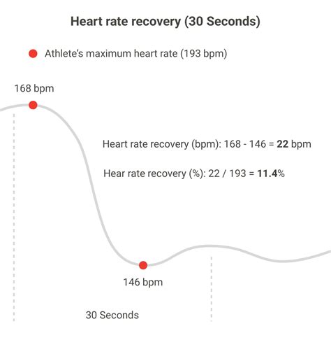 Heart Rate And Recovery Time Experiment at Angel Singleton blog