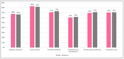 Advancing Sustainable Urban Mobility in Oman: Unveiling the Predictors ...