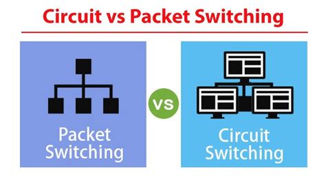 Different Types of Communication Devices 的图像结果