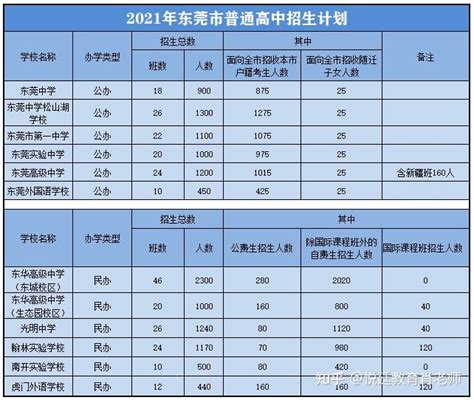 2022-2023学年度广东东莞高中阶段校历安排_教育动态_中考网
