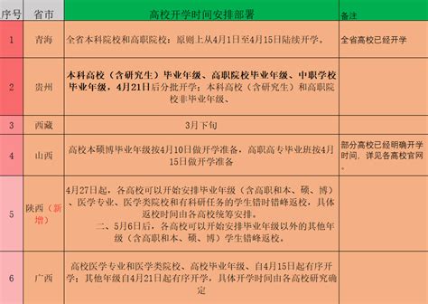 2020年武汉中小学开学时间_武汉开学时间延迟到什么时候_学习力