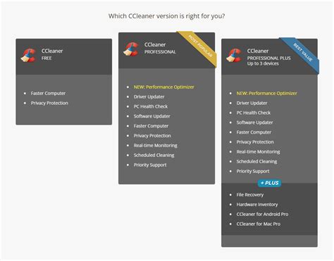 Image result for CCleaner Pro Features