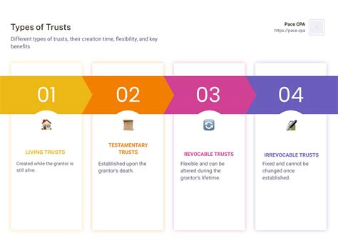 Types of Trusts: Top 5 You Need in 2024