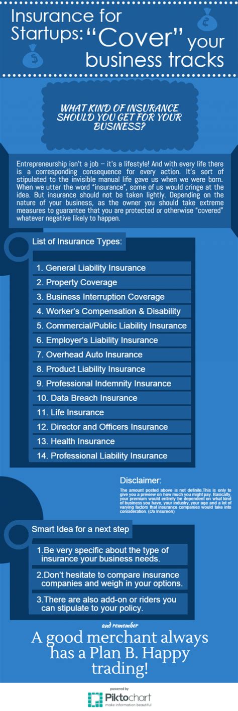 Best Insurance for Startups 的图像结果