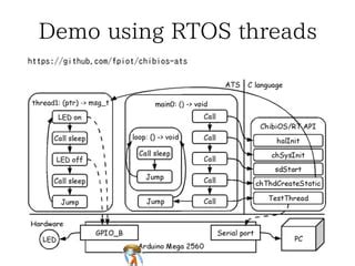 ATS Programming 的图像结果