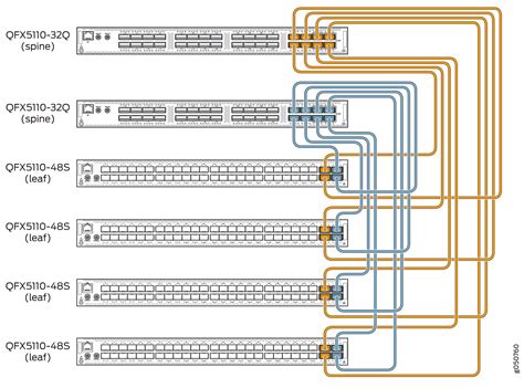 Connecting the QFX5110 in a Virtual Chassis or Virtual Chassis Fabric ...