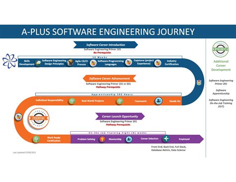 A-PLUS Careers - A-PLUS Community Solutions Corporate Website