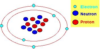 Atom 的图像结果