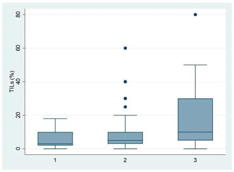 Role of Preoperative Breast MRI in Predicting Tumor-Infiltrating ...