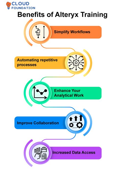 Image result for Alteryx Basic Training