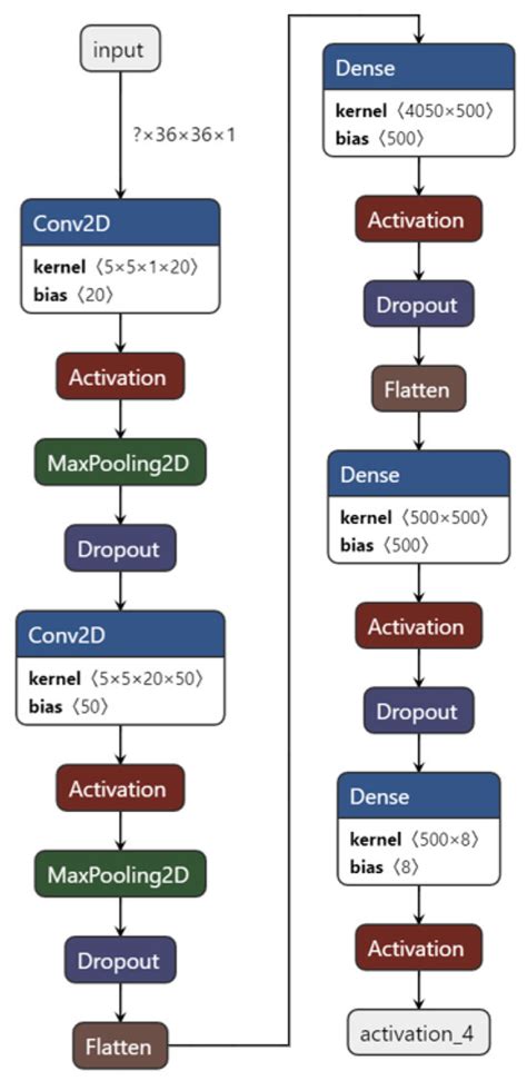 Algorithms | January 2025 - Browse Articles