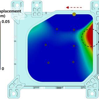 Image result for Deflection From Trinagle Laoding