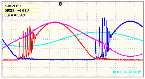 Design, Analysis and Experimental Verification of the Self-Resonant ...