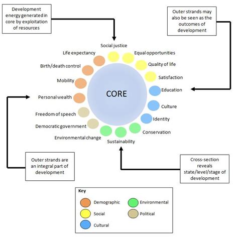 Development Cable Model 的图像结果