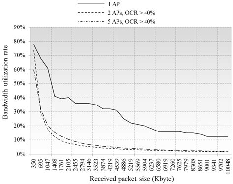 Queuing Theory Based Co-Channel Interference Analysis Approach for High ...