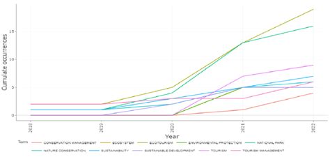 Image result for Evolution Topics