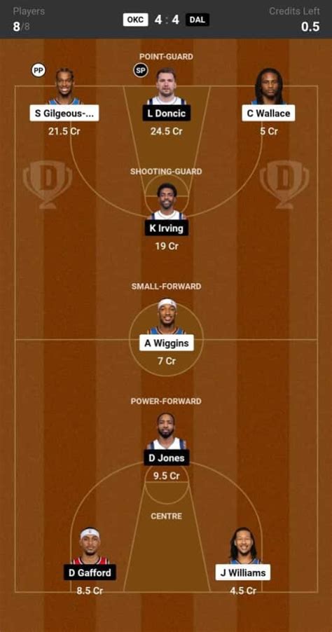 DAL vs OKC Dream11 Prediction: Lineup, Roster & Stats [NBA 2024]