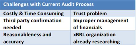 Blockchain Technology