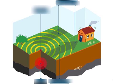 Conservative Plate Boundary 的图像结果