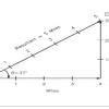 define a resultant vector showing it diagramatically - Brainly.in