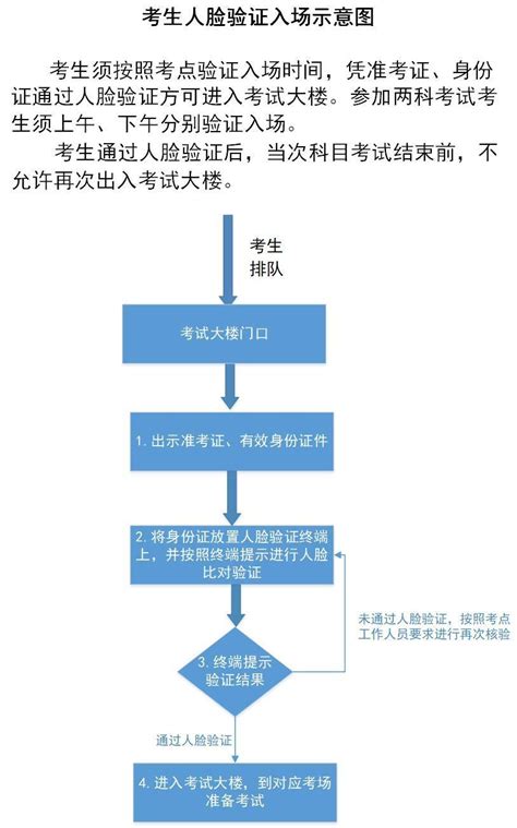 北京教育考试院