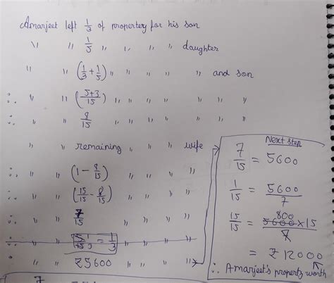 Amarjeet left one third of his property for his son one fifth forhis ...