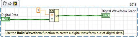 Digital-Signal Graph 的图像结果