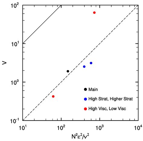 Potential Vorticity Generation in Breaking Gravity Waves