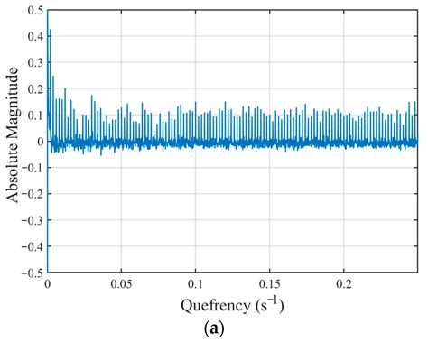 Operational Modal Analysis of CNC Machine Tools Based on Flank-Milled ...