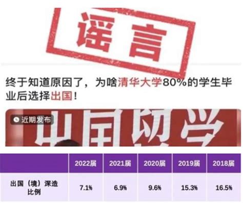 中国2021届“双一流”高校毕业生人数、继续深造人数及就业情况分析[图]_智研咨询