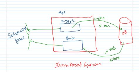Image result for Spring Boot Scheduler