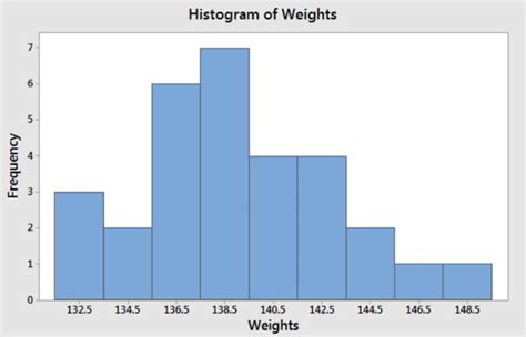 Mapping of Data - Data Interpretation Notes