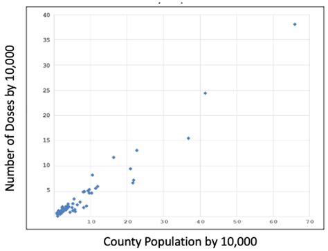 COVID-19 Vaccination Distribution in Alabama Counties: A Retrospective ...