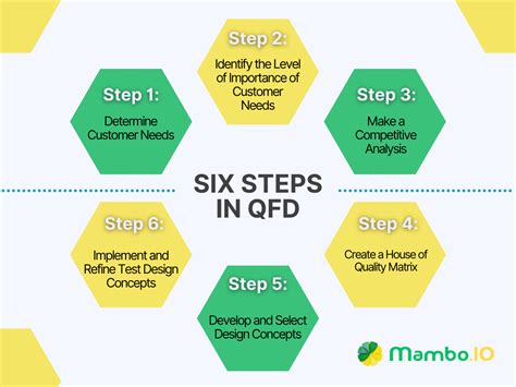 Quality Function Deployment Tutorial 的图像结果