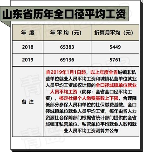 青岛市历年平均工资数据（1993~2021年社会平均工资、在岗职工平均工资）