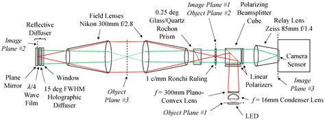 Application of High-Speed Self-Aligned Focusing Schlieren System for ...