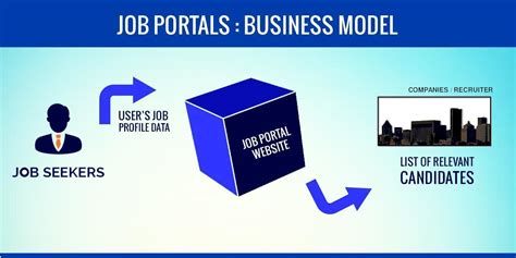 Start Up Business Ideas 的图像结果