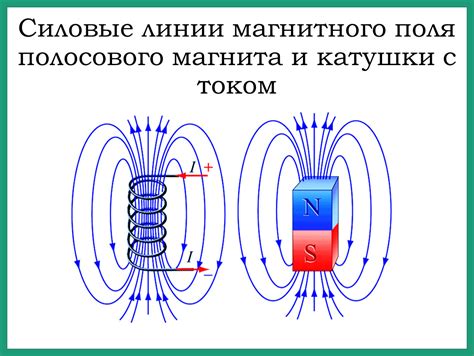 Физика 9-11 класс "Магнитное поле"