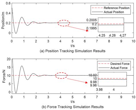 Variable-Parameter Impedance Control of Manipulator Based on RBFNN and ...