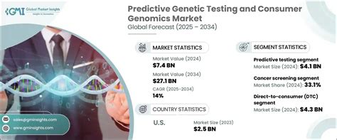 Predictive Testing 的图像结果