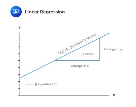 Dependent vs Independent Variables Explained | CFA Level 1