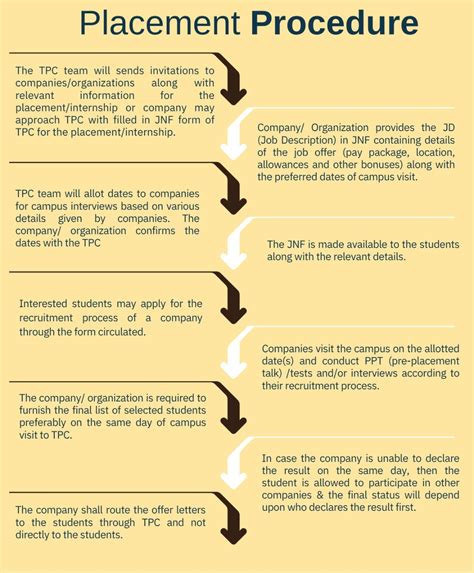 INDIAN INSTITUTE OF INFORMATION TECHNOLOGY KURNOOL